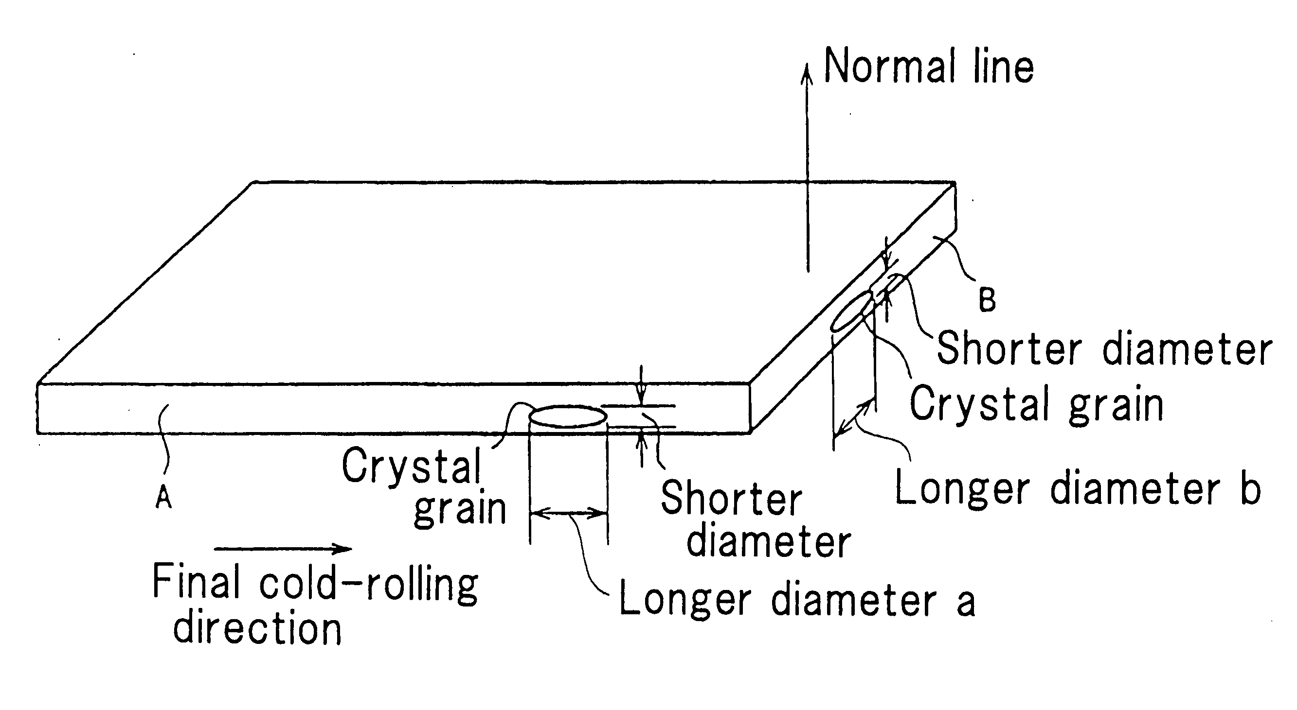 Copper alloy material for parts of electronic and electric machinery and tools