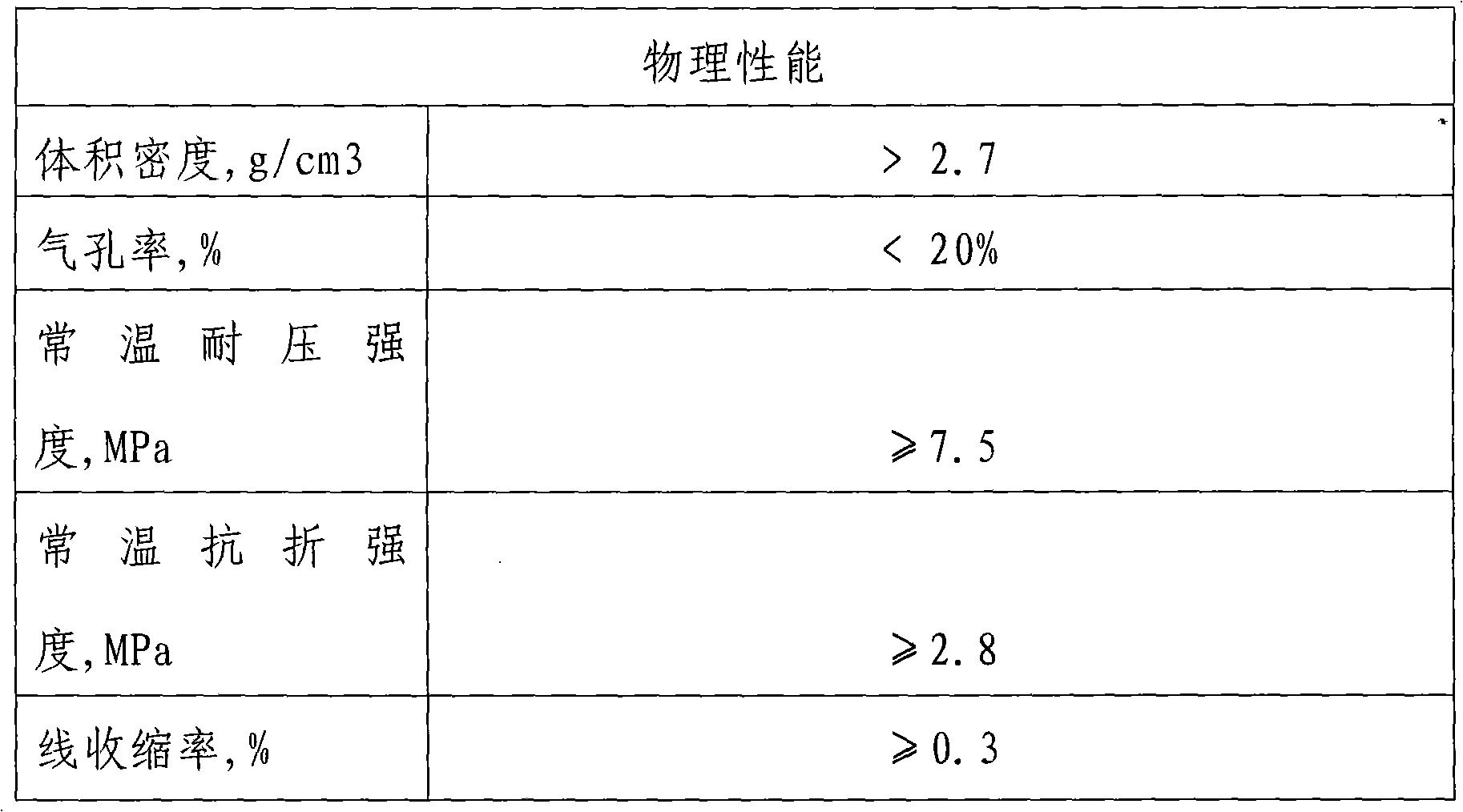 Dry type gunning material