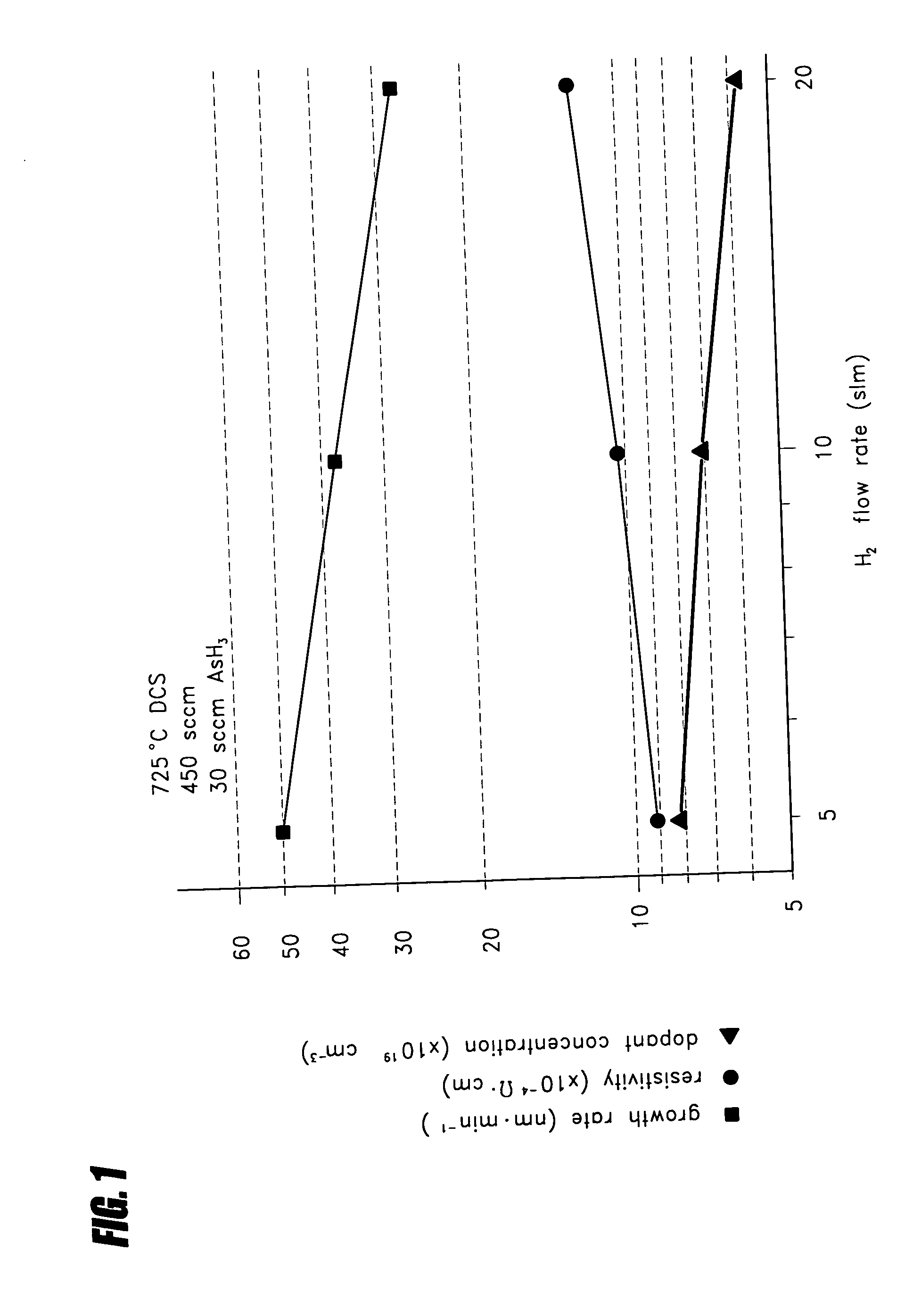 In situ doped epitaxial films