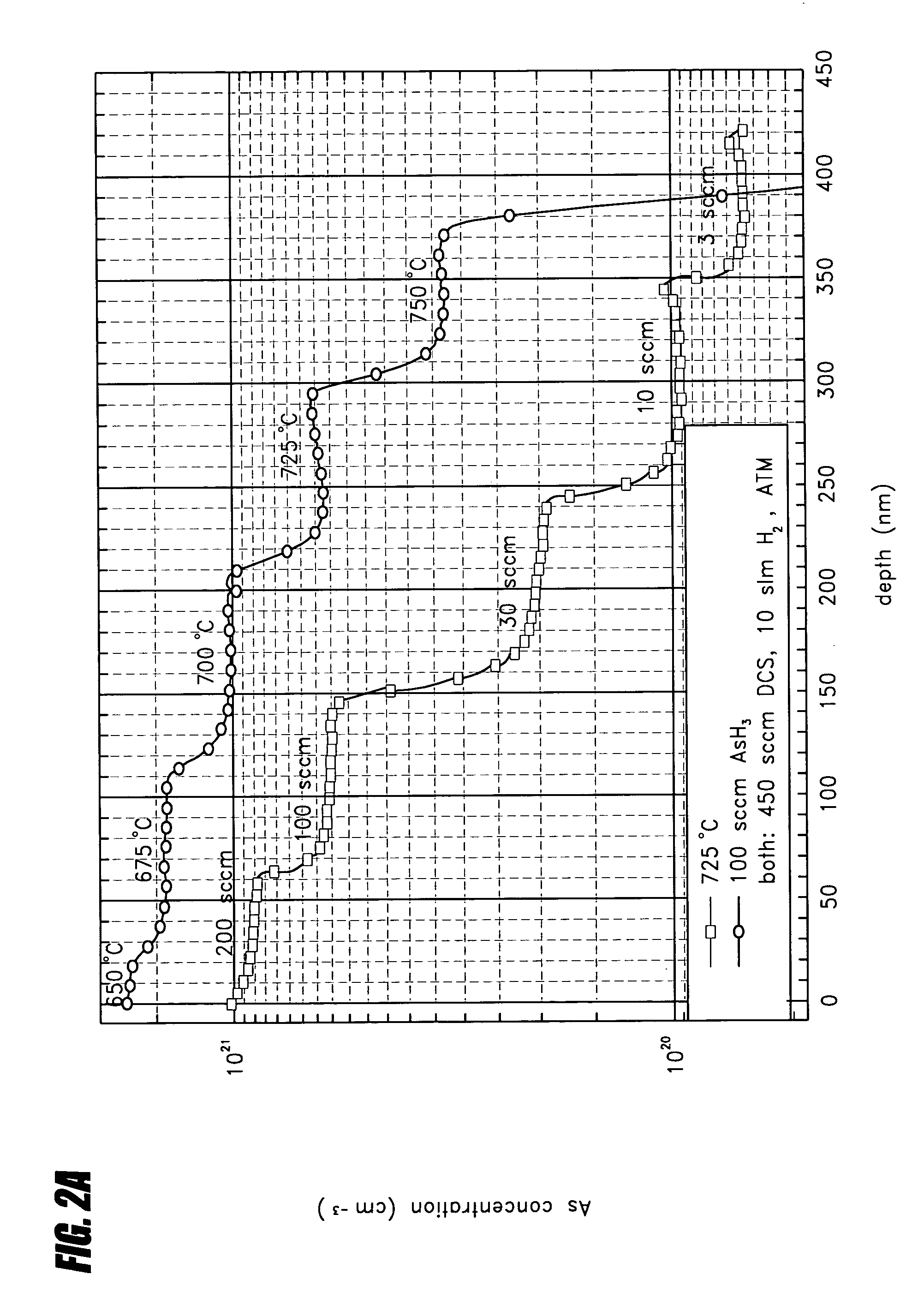 In situ doped epitaxial films