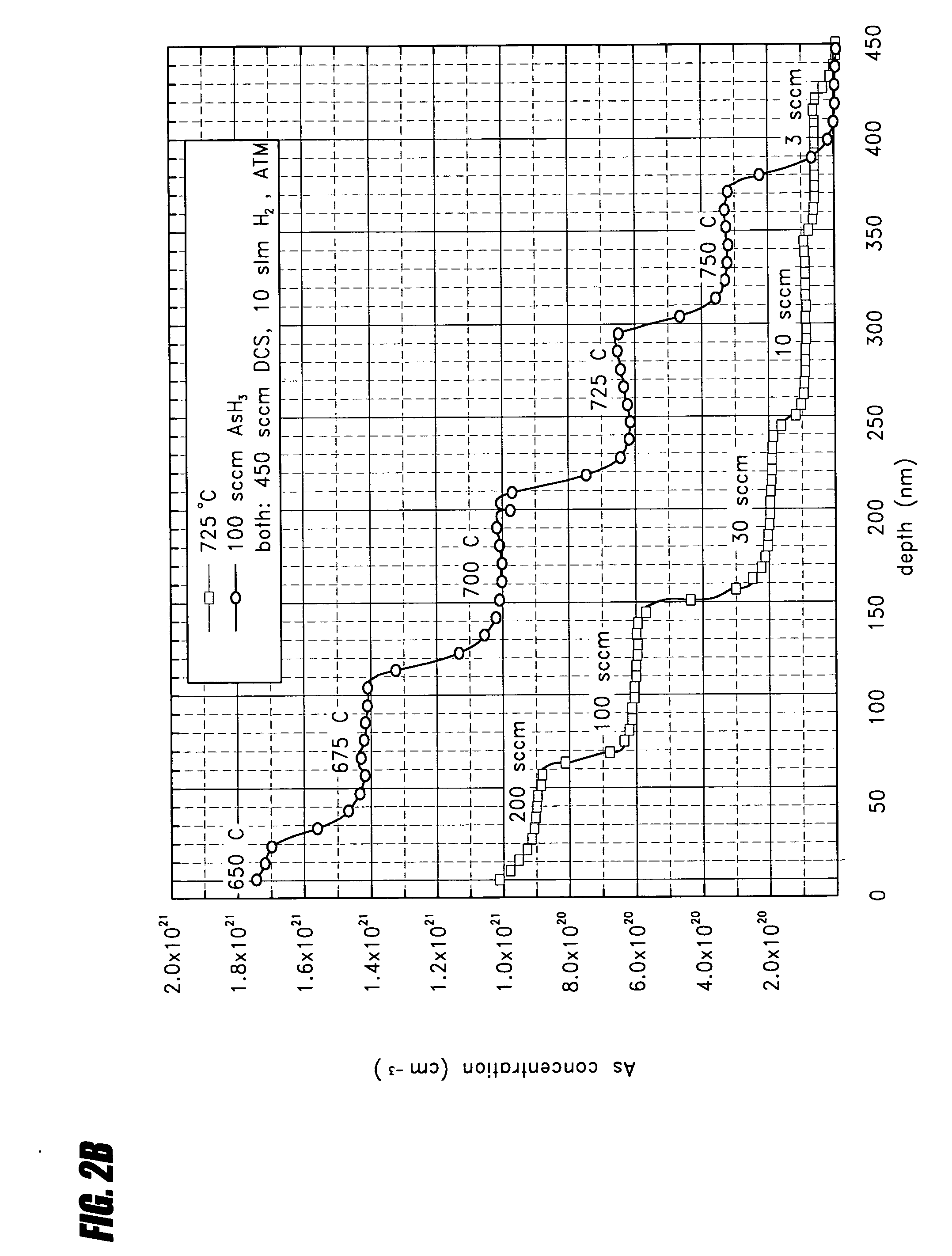 In situ doped epitaxial films