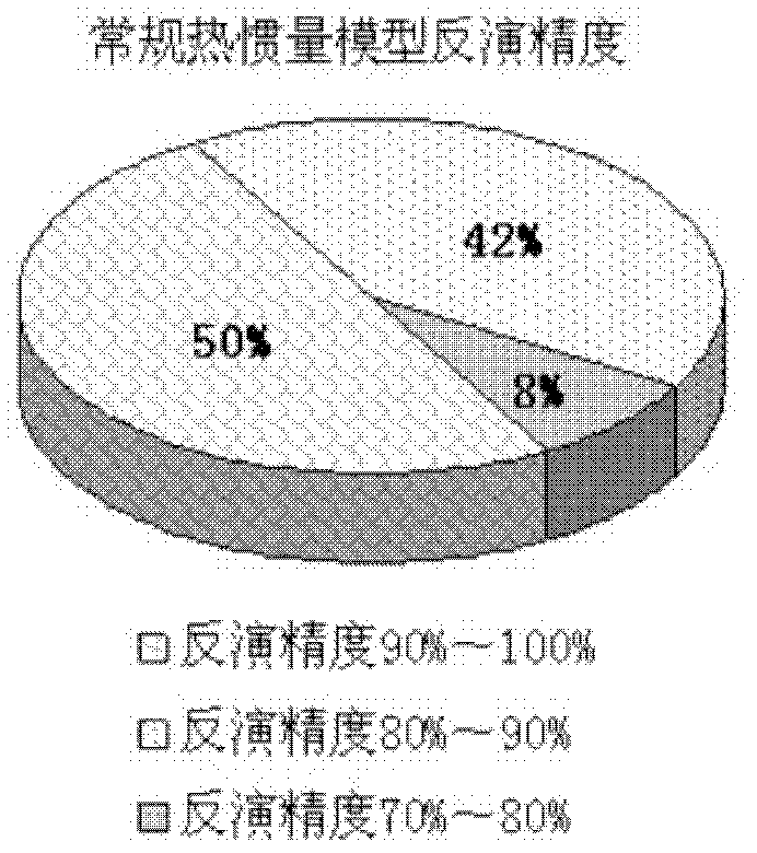 Remote monitoring method for soil moisture of wheat field