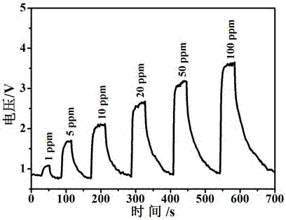 Preparation method of hydrogen sulfide gas sensor material with biomass-loaded inorganic particles as well as product and application thereof