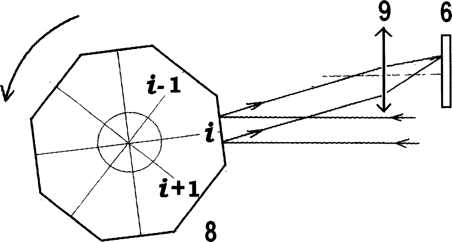 Method for measuring light-beam central position by array CCD