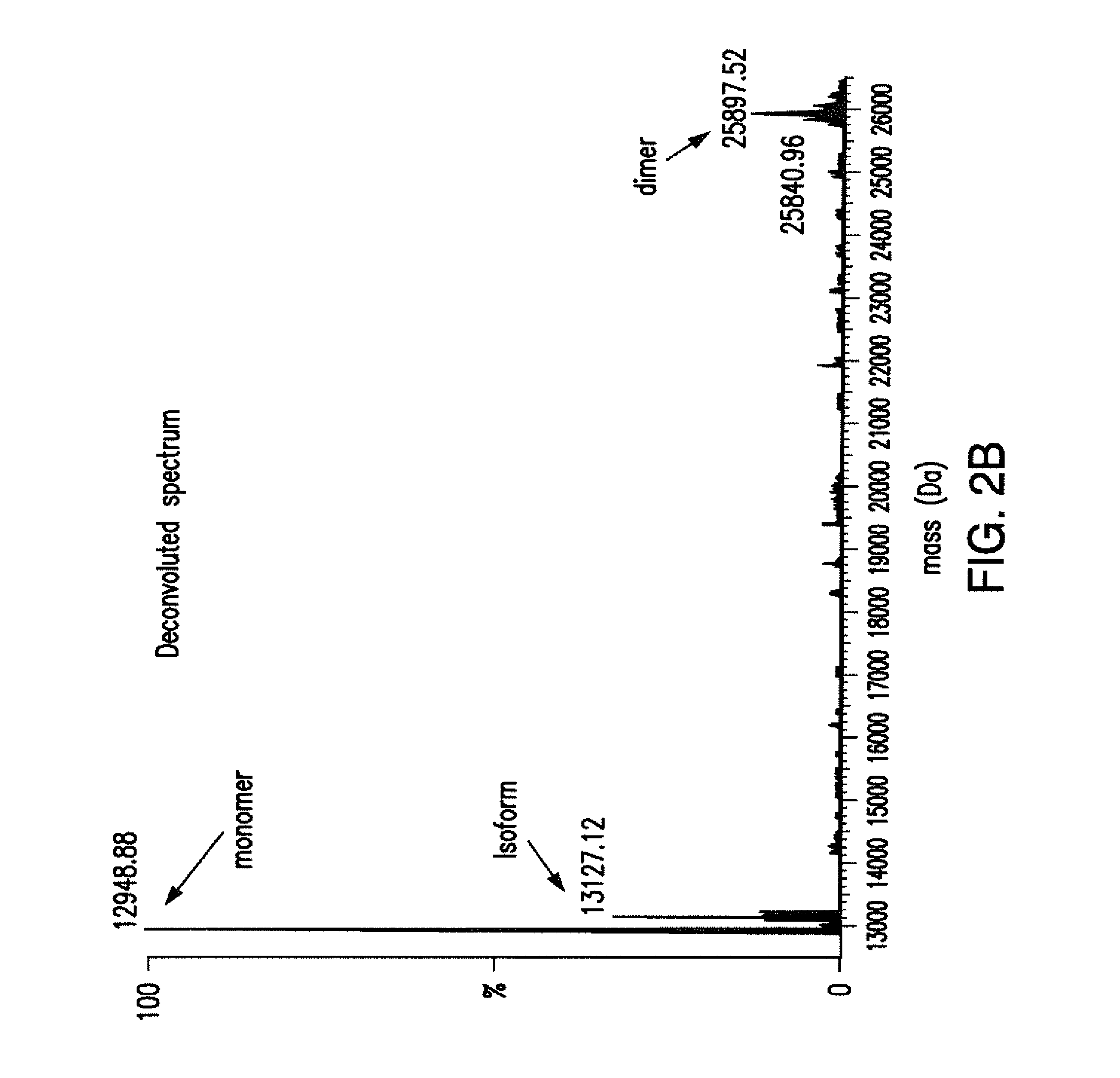 Compositions and methods for inhibiting tumor cells by inhibiting the transcription factor atf5