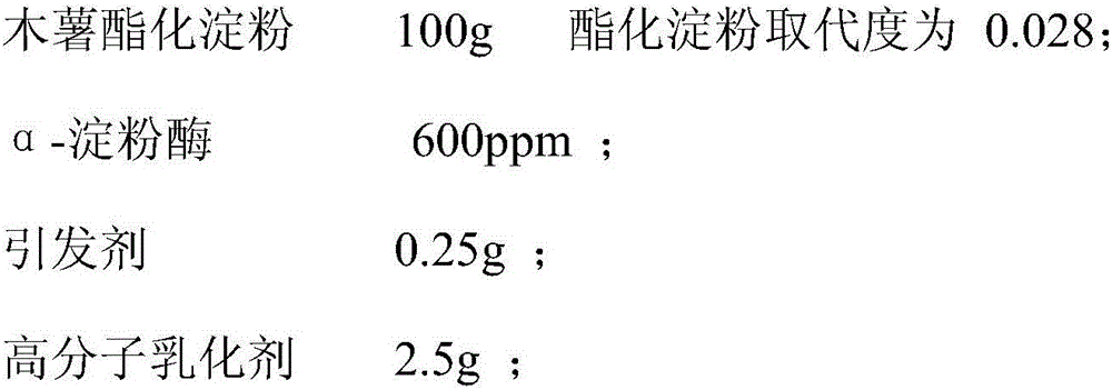 Modified starch adhesive and preparation method thereof