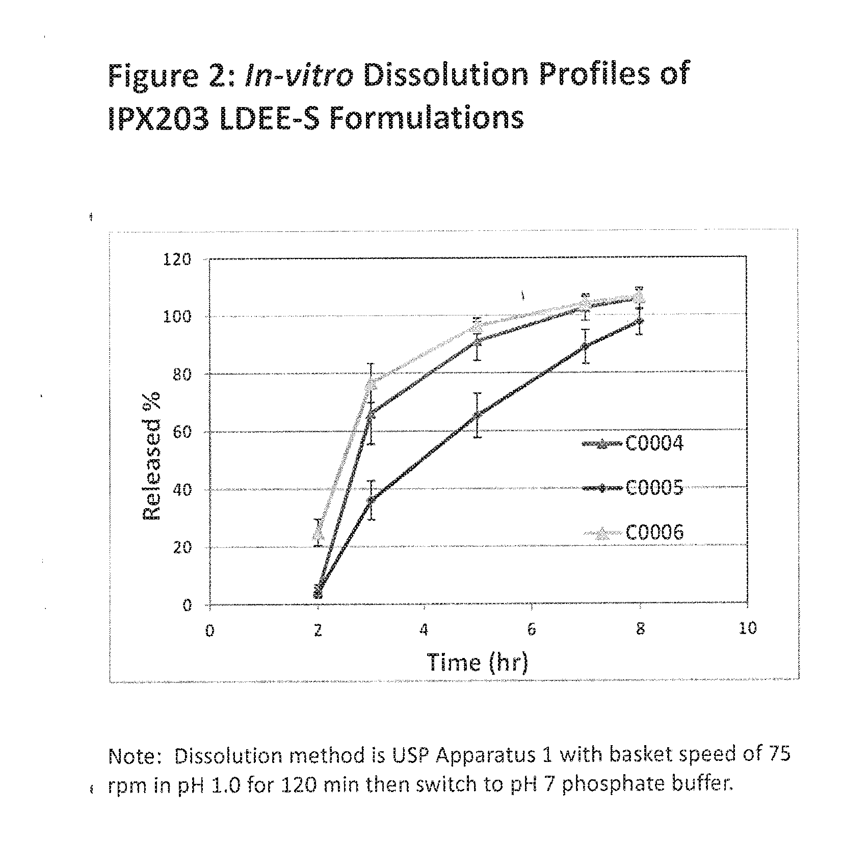 Muco-adhesive, controlled release formulations of levodopa and/or esters of levodopa and uses thereof