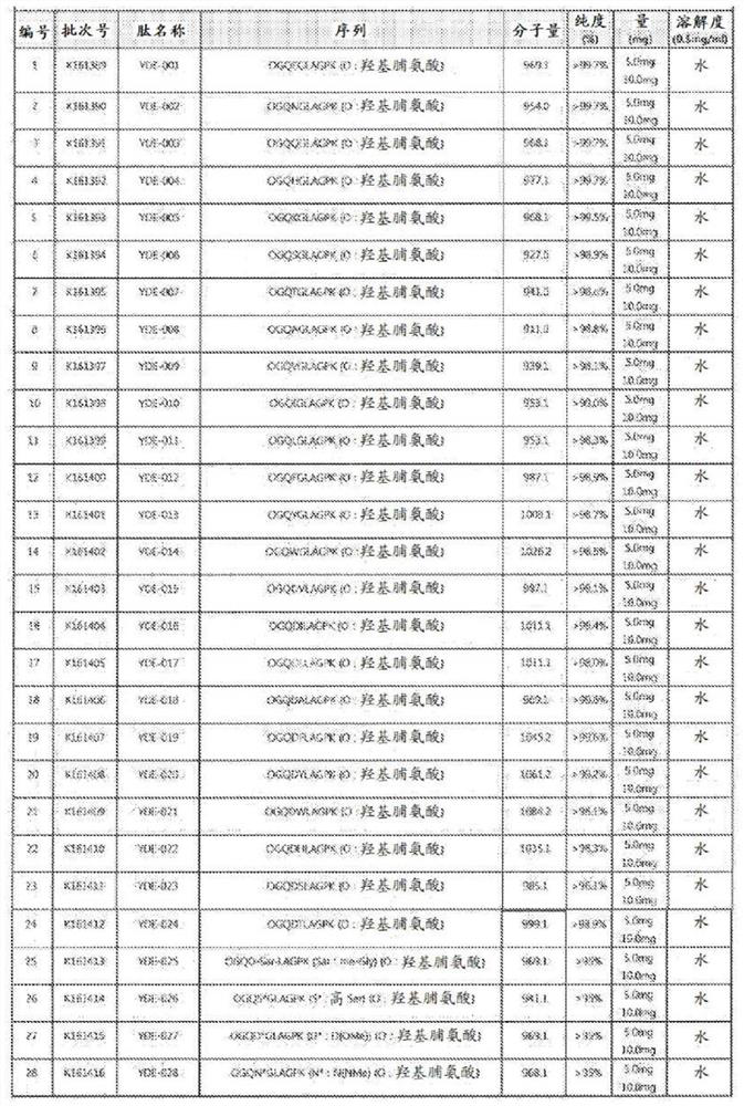 Peptides and pharmaceutical compositions for treating eye diseases