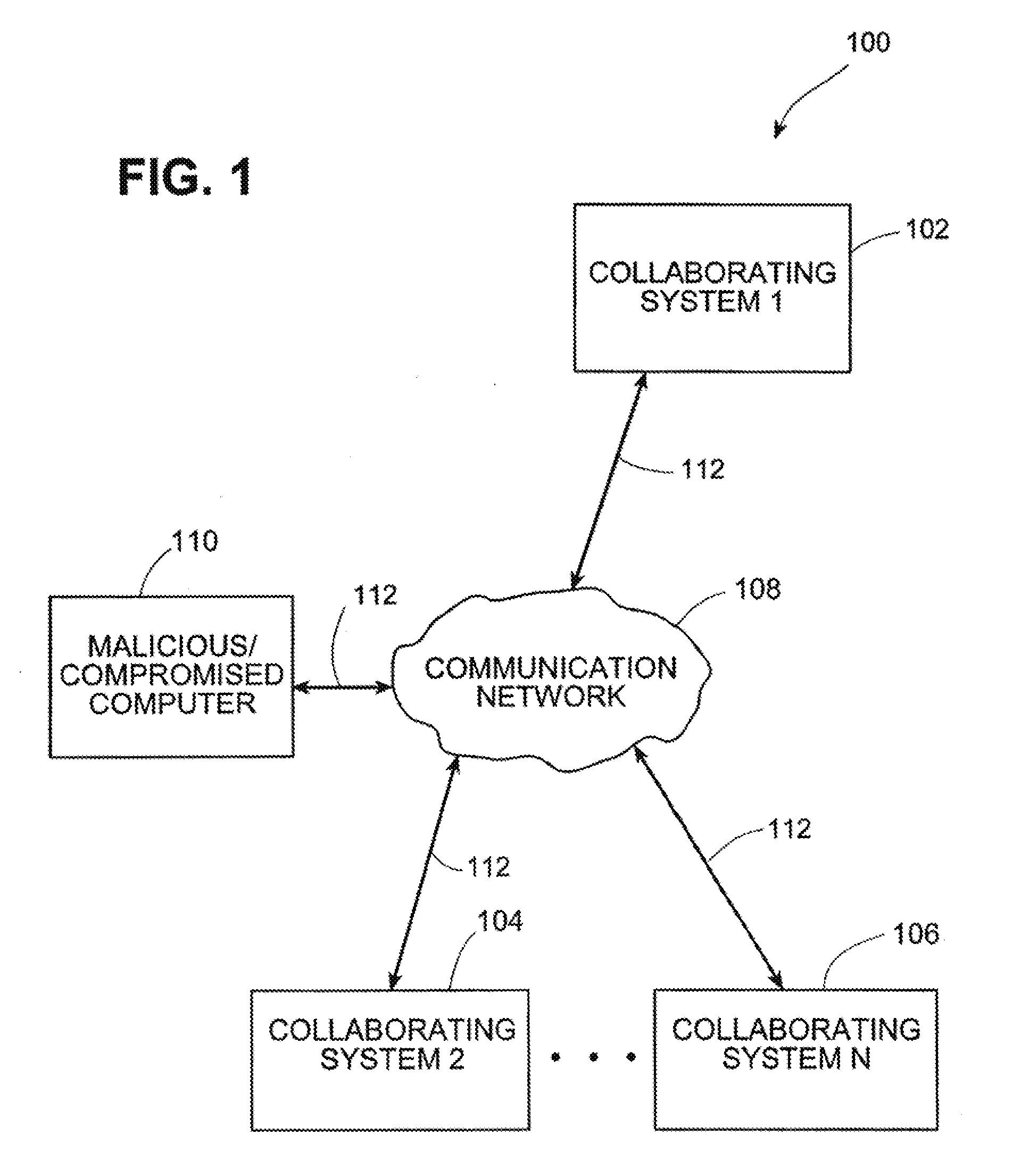 Systems and Methods for Correlating and Distributing Intrusion Alert Information Among Collaborating Computer Systems