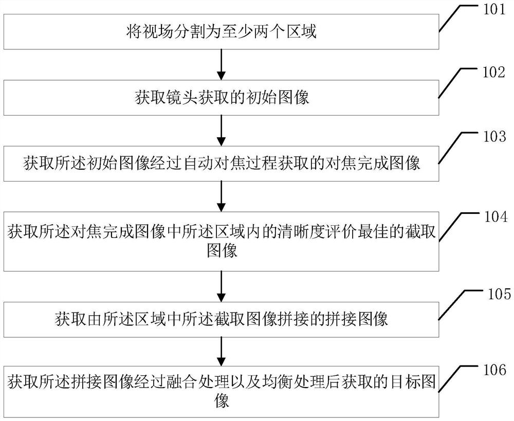 An image processing method, device and related equipment