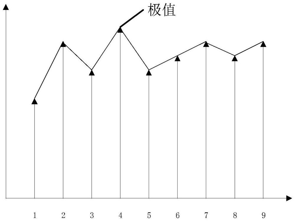 An image processing method, device and related equipment