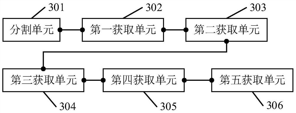 An image processing method, device and related equipment