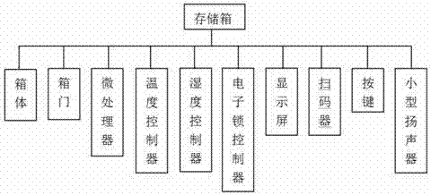 Intelligent monitoring system of agricultural product cold chain logistics and use method of intelligent monitoring system