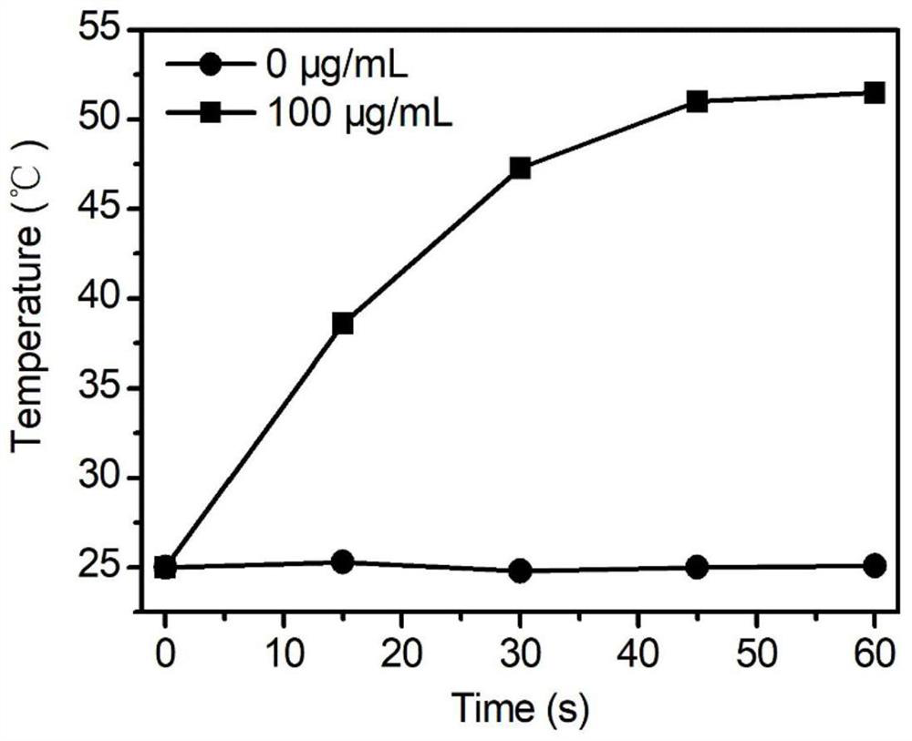 Near-infrared photothermal dye as well as preparation method and application thereof