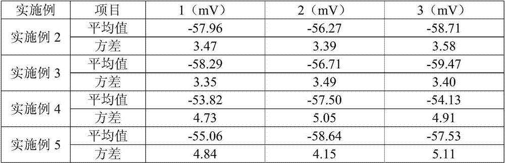 A kind of platelet transmembrane potential detection method