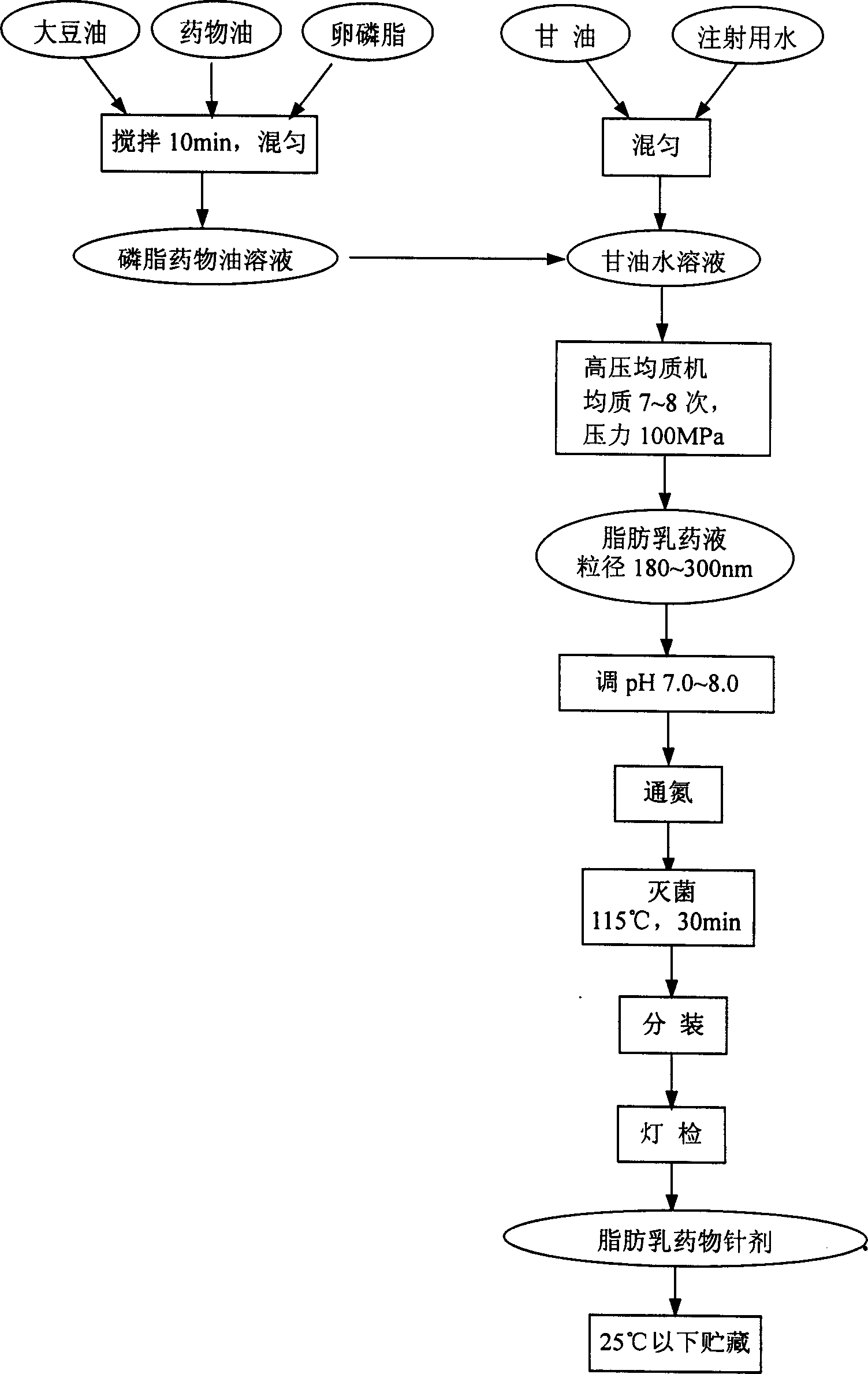 Vegetable oil fatty milk oral or injection preparation