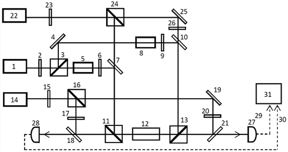 A method and device for realizing a bidirectional optical diode