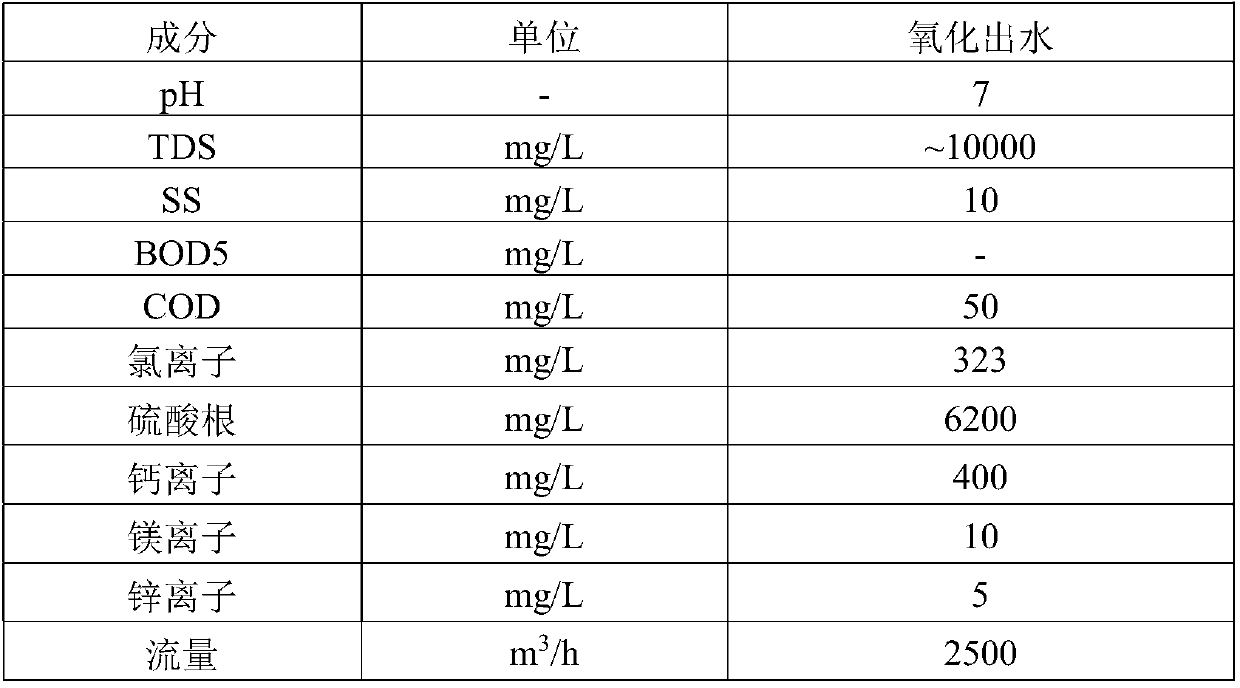 Viscose wastewater resourceful treatment method