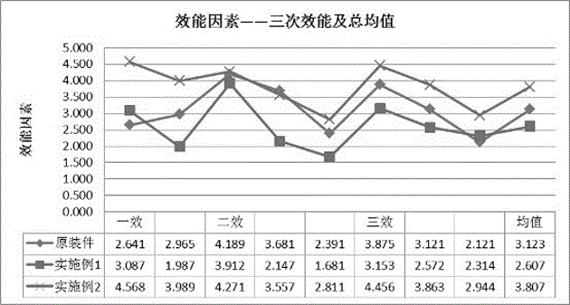 Friction material for drum brake of nine-seat passenger vehicle and preparation method of drum brake block