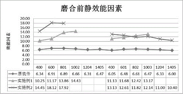 Friction material for drum brake of nine-seat passenger vehicle and preparation method of drum brake block