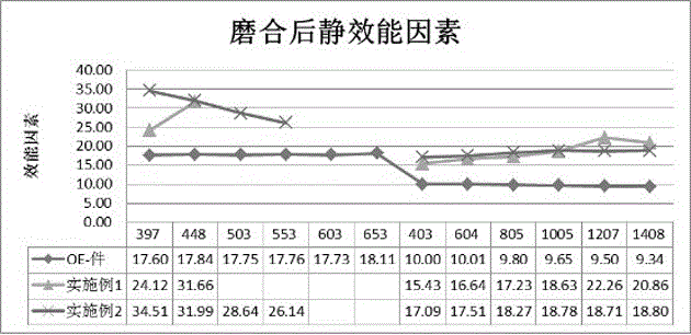 Friction material for drum brake of nine-seat passenger vehicle and preparation method of drum brake block