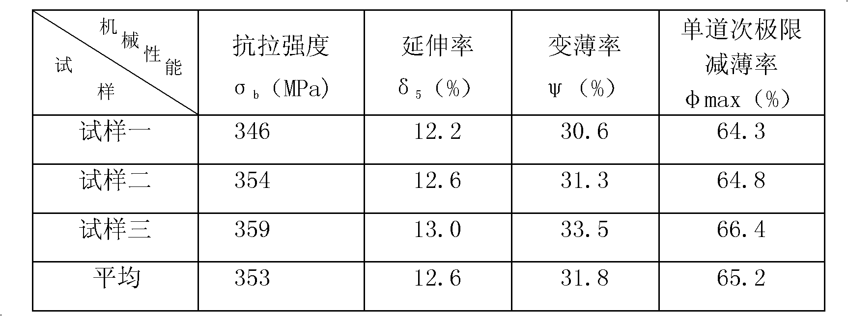 Manufacturing method of high-strength automobile aluminum-alloy rim material