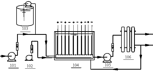 Method and device for treating sewage through electrocatalytic oxidation