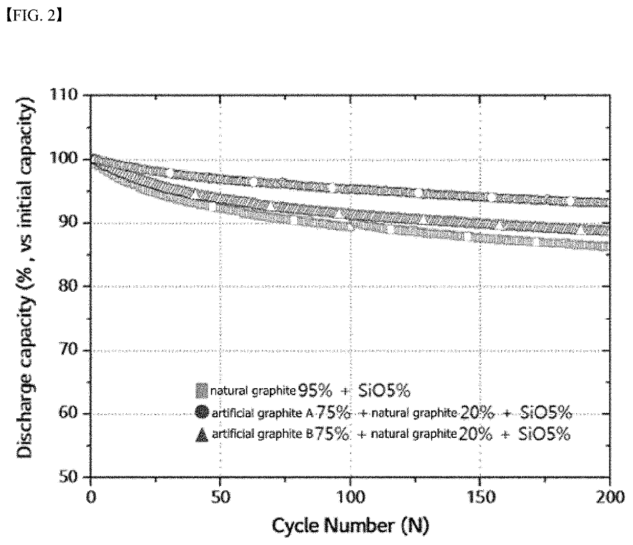 Anode active material for lithium secondary battery and secondary battery comprising same