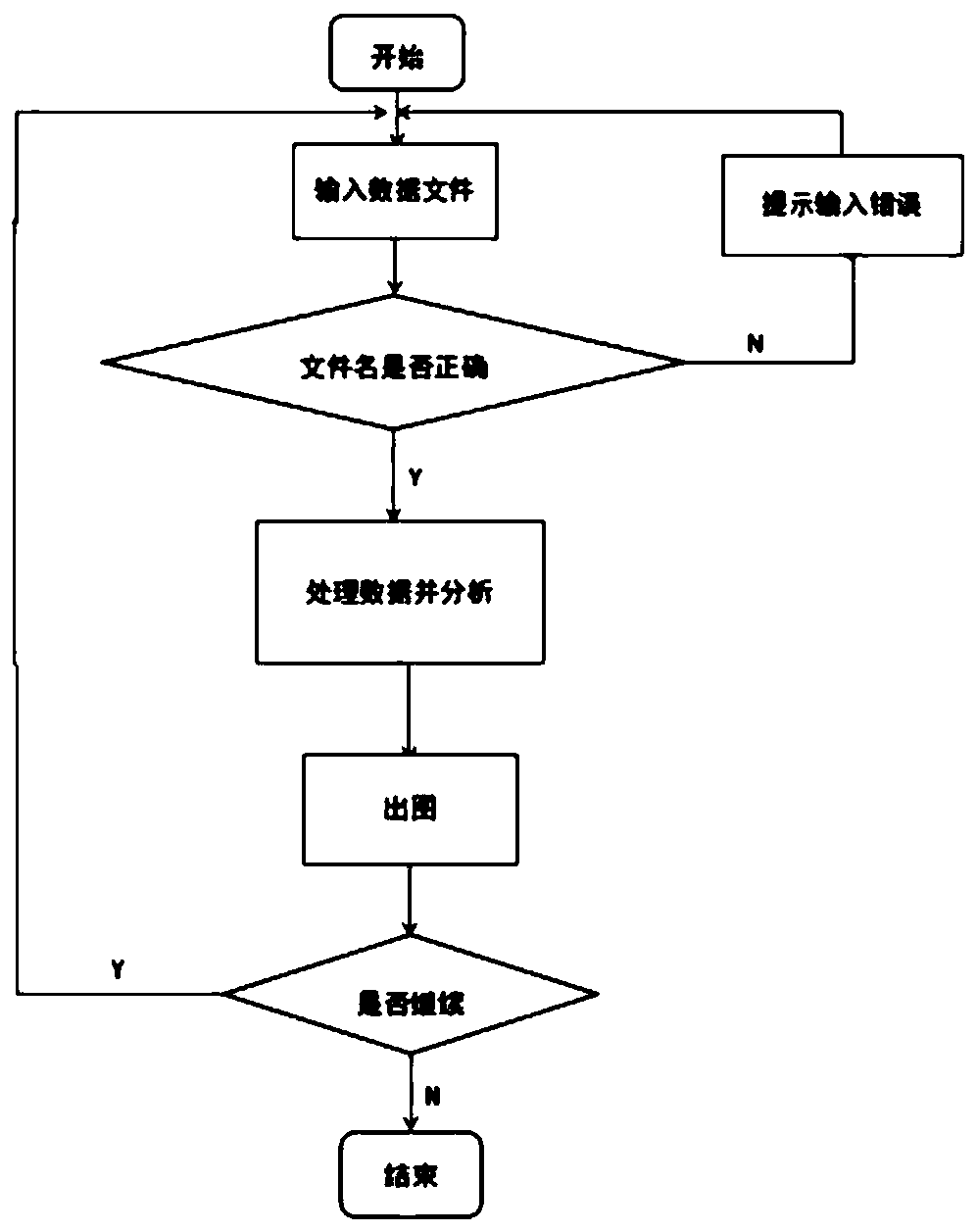 Fuzzy logic method meteorological particle identification method based on mixed-programming technology