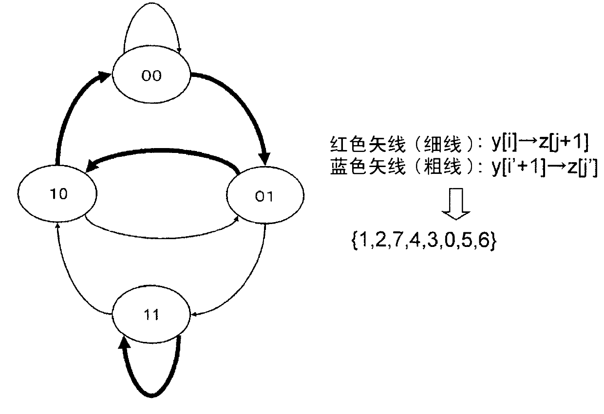 Block encryption apparatus, block encryption method and program