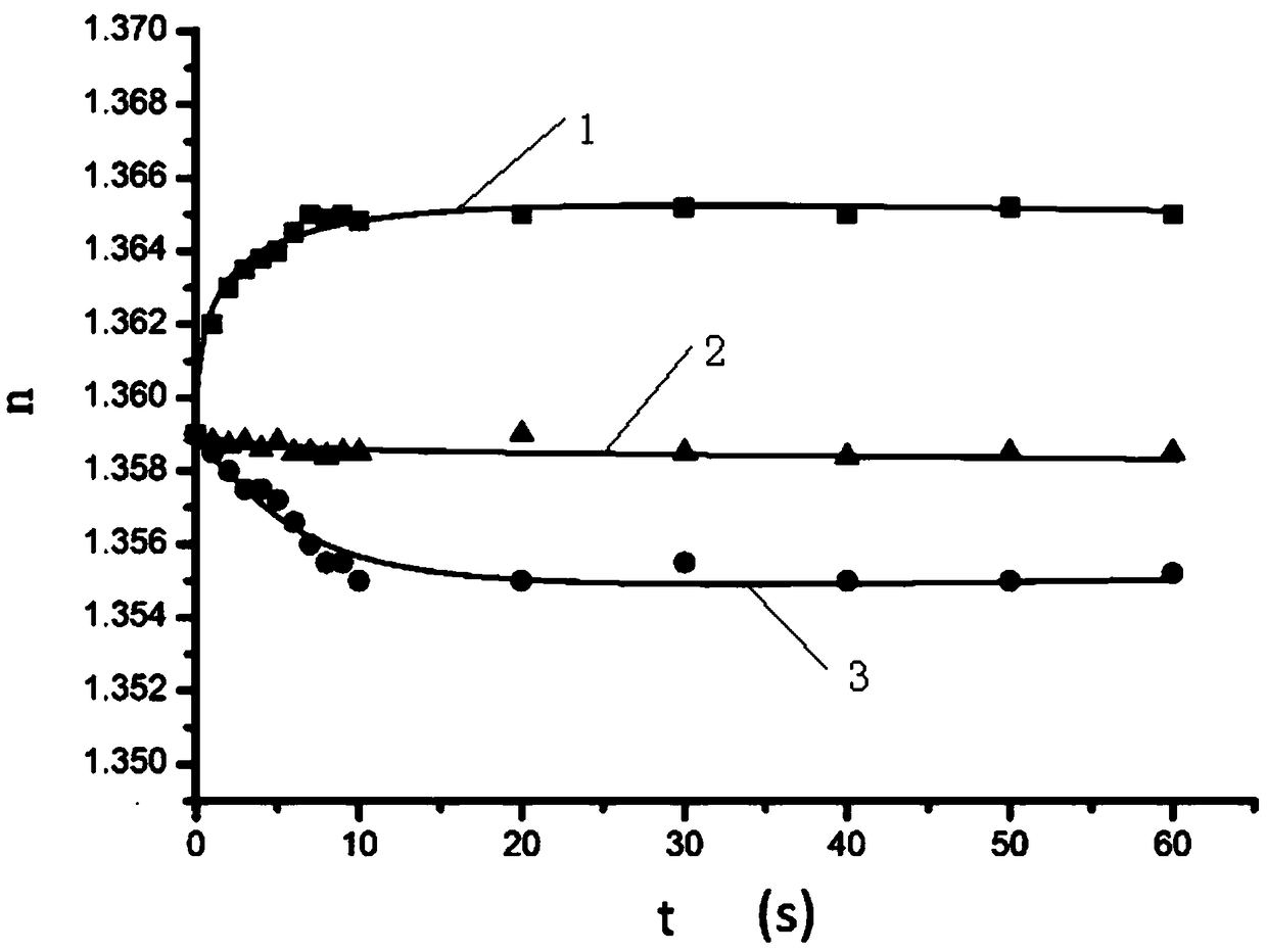 Antigen-antibody Reaction Determination Method Based on Microlens Imaging