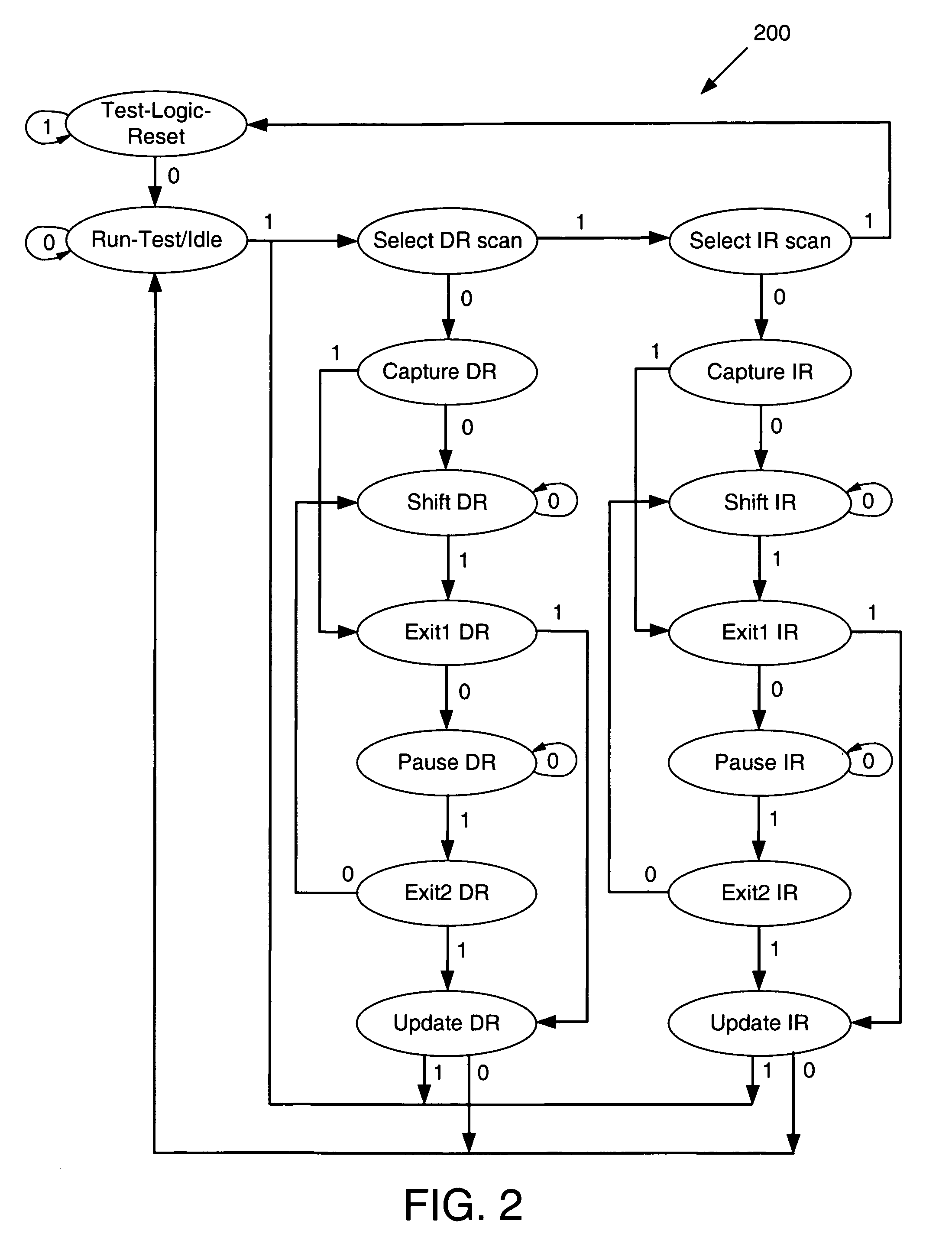 Configuration logic for embedded software