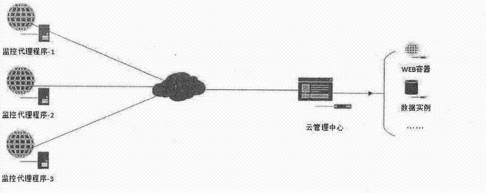 Detection method used for Webshell