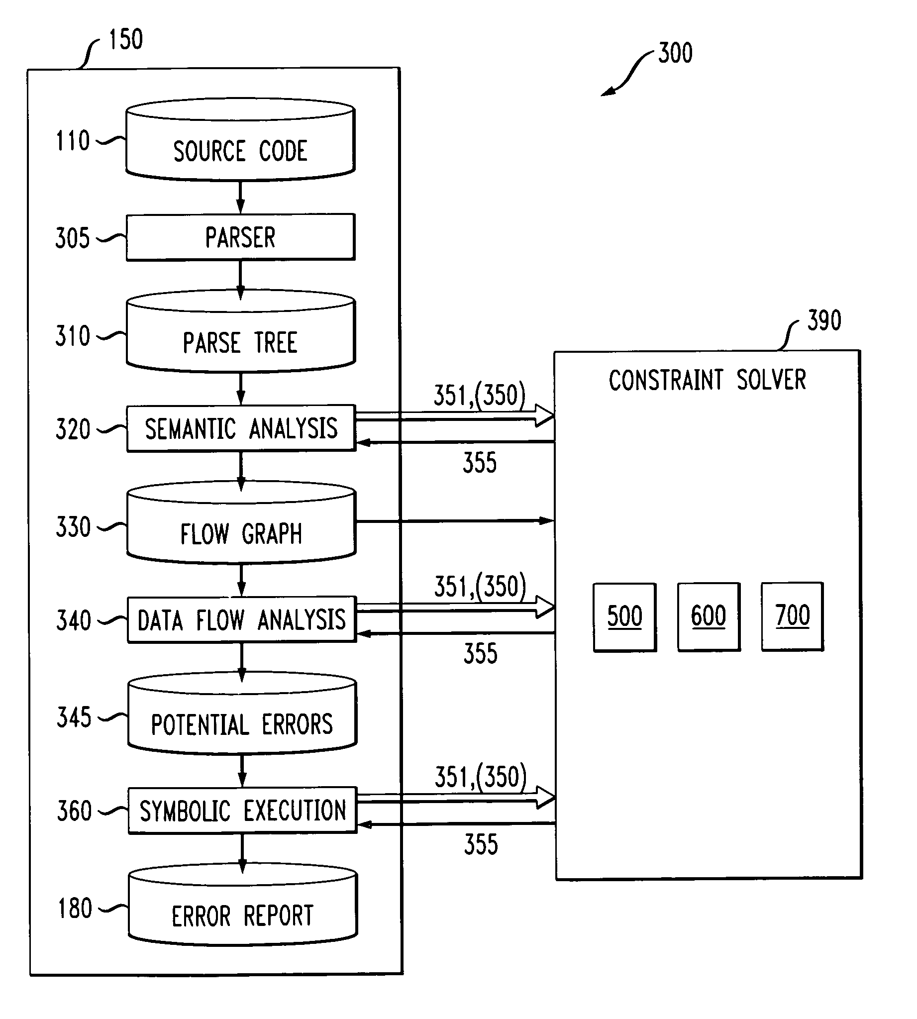 Method and apparatus for finding errors in software programs using satisfiability of constraints