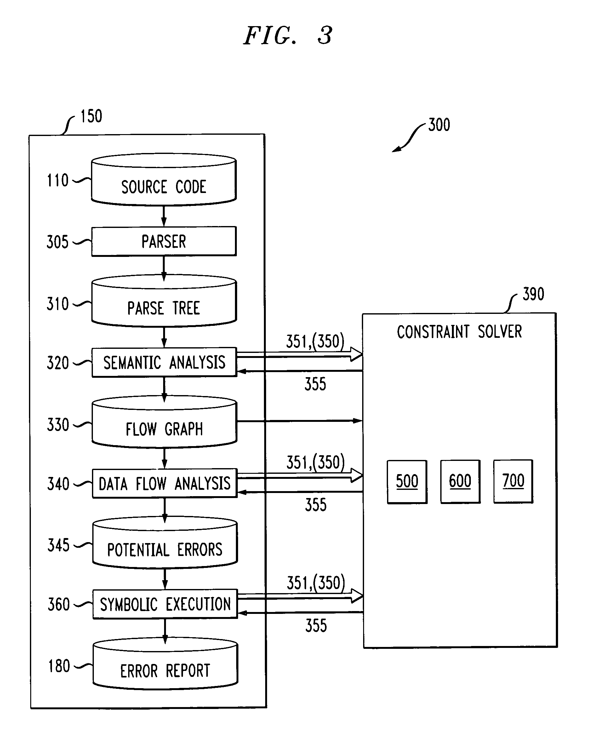 Method and apparatus for finding errors in software programs using satisfiability of constraints