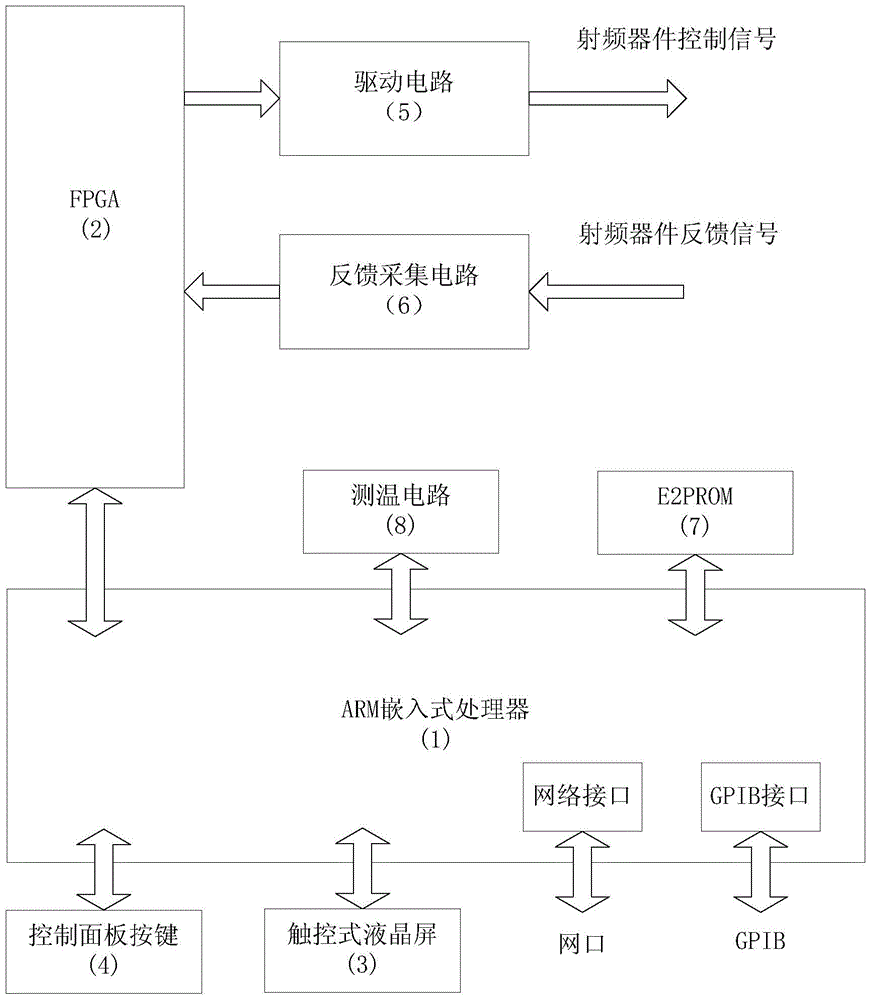 A generalized liquid crystal screen touch switch matrix control card and its application method