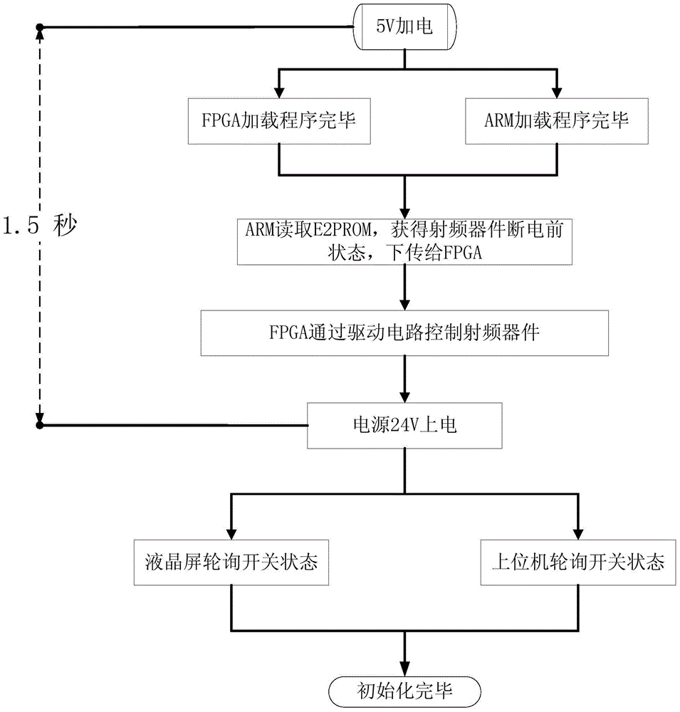 A generalized liquid crystal screen touch switch matrix control card and its application method