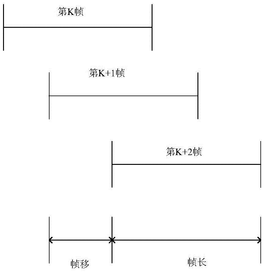 A Fault Diagnosis Method of Rolling Bearing Acoustic Signals Based on Short-Time Fourier Transform and Sparse Stacked Autoencoder