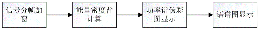 A Fault Diagnosis Method of Rolling Bearing Acoustic Signals Based on Short-Time Fourier Transform and Sparse Stacked Autoencoder