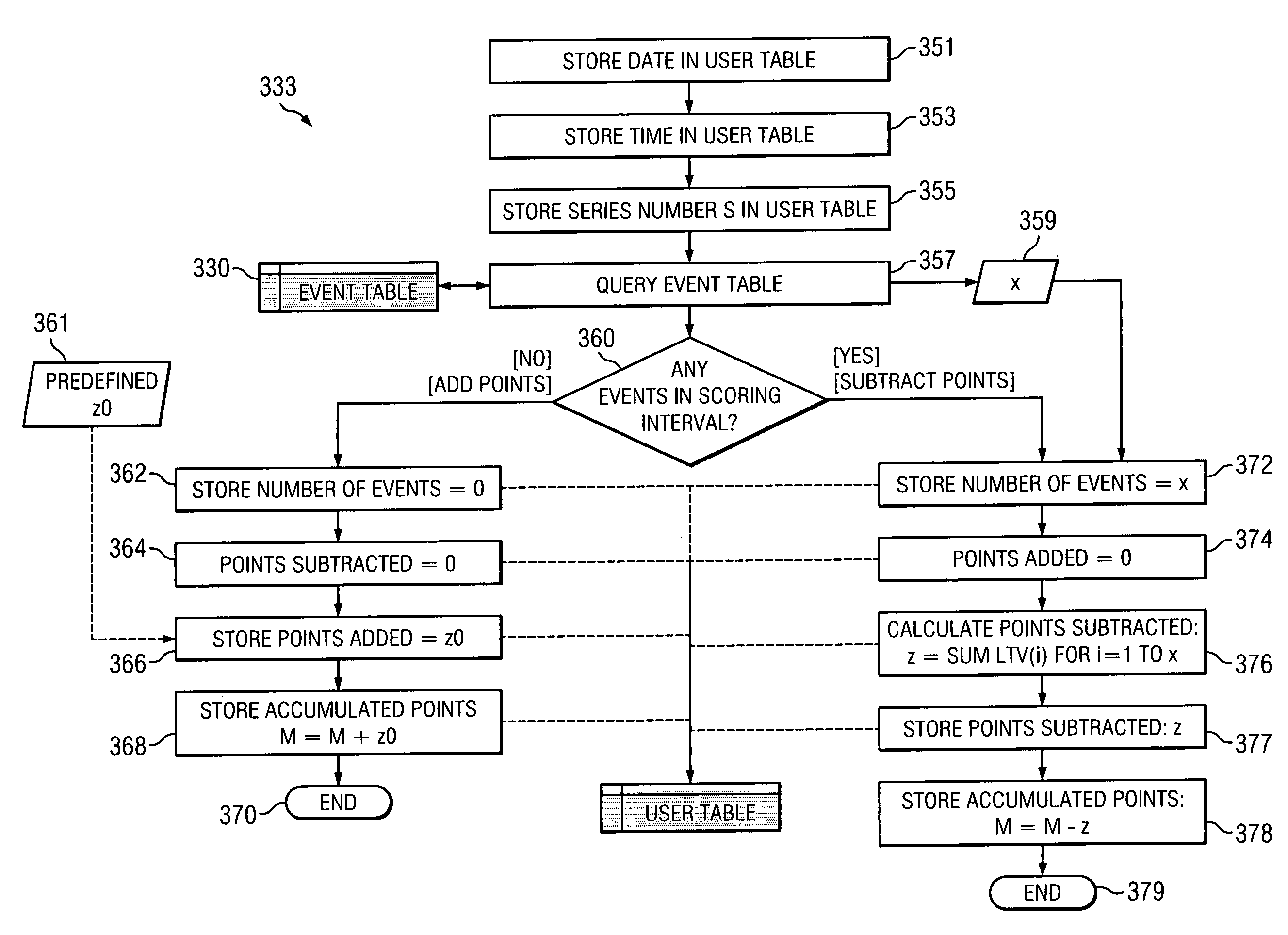 Driver scoring system with lane changing detection and warning system