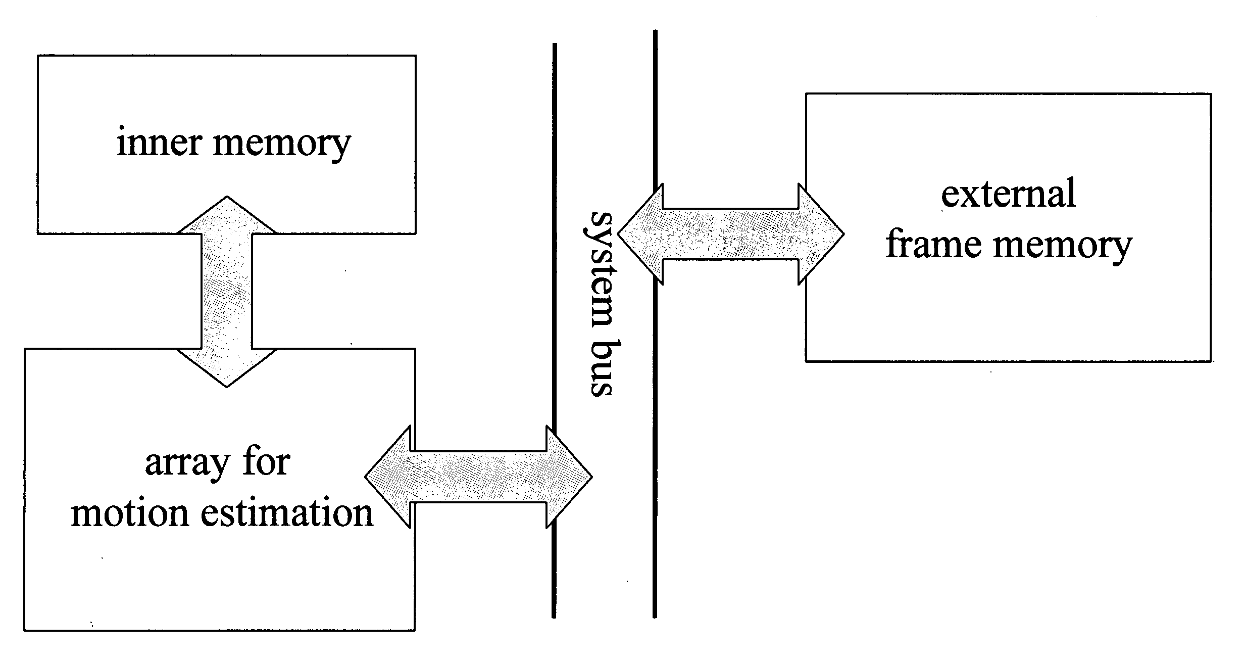 Data reuse method for blocking matching motion estimation