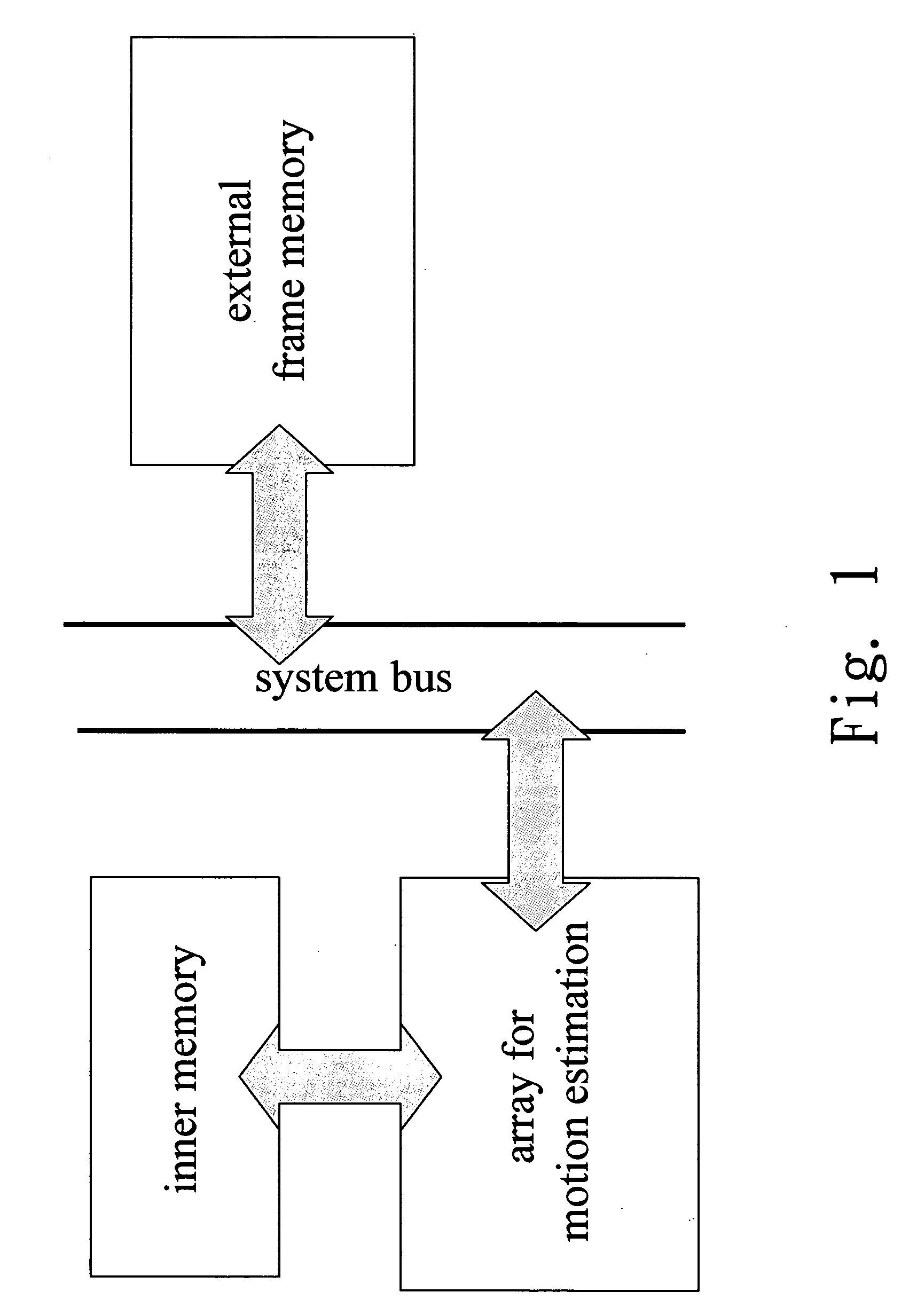 Data reuse method for blocking matching motion estimation