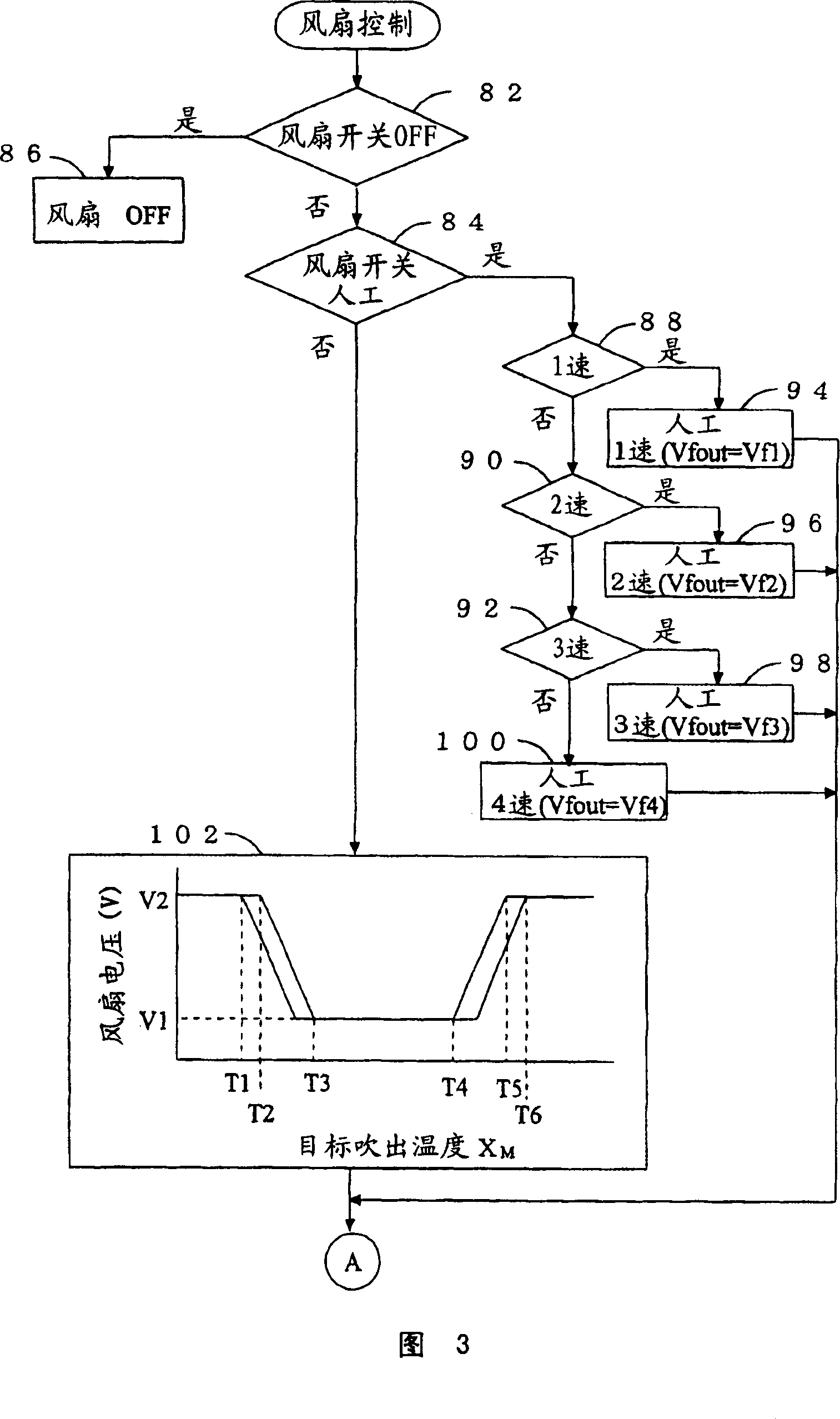 Vehicular air conditioner control device