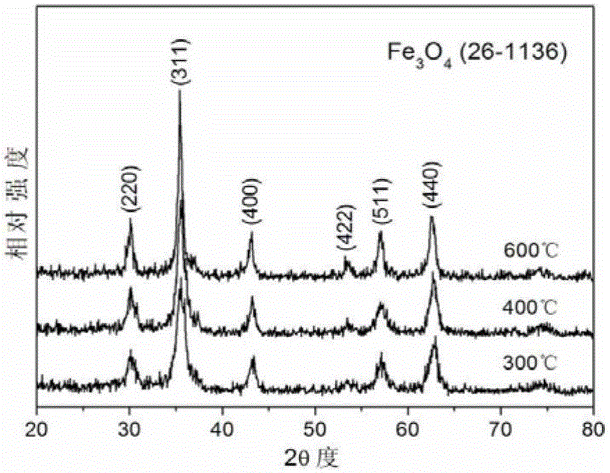 Preparation and application of magnetic nanoring microwave absorbing agent