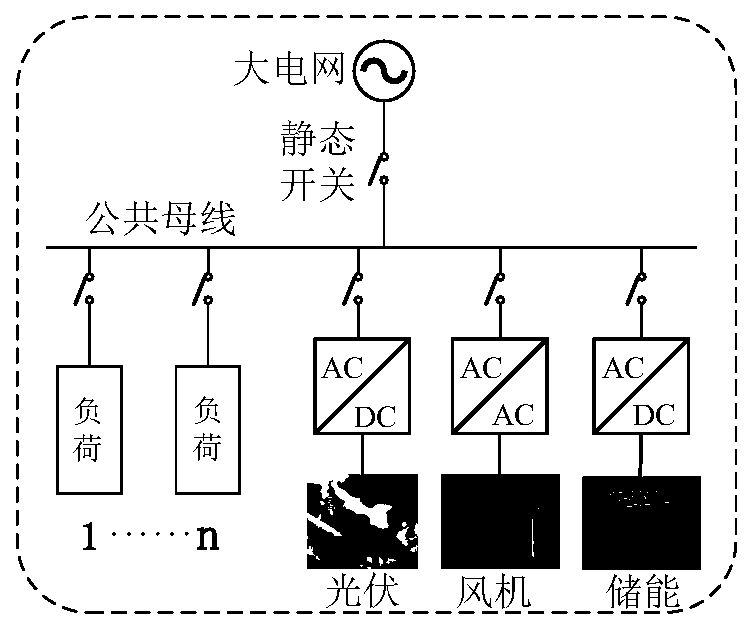 Adaptive virtual impedance based equipartition control method island of AC micro-grid power