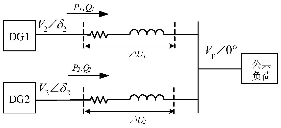 Adaptive virtual impedance based equipartition control method island of AC micro-grid power