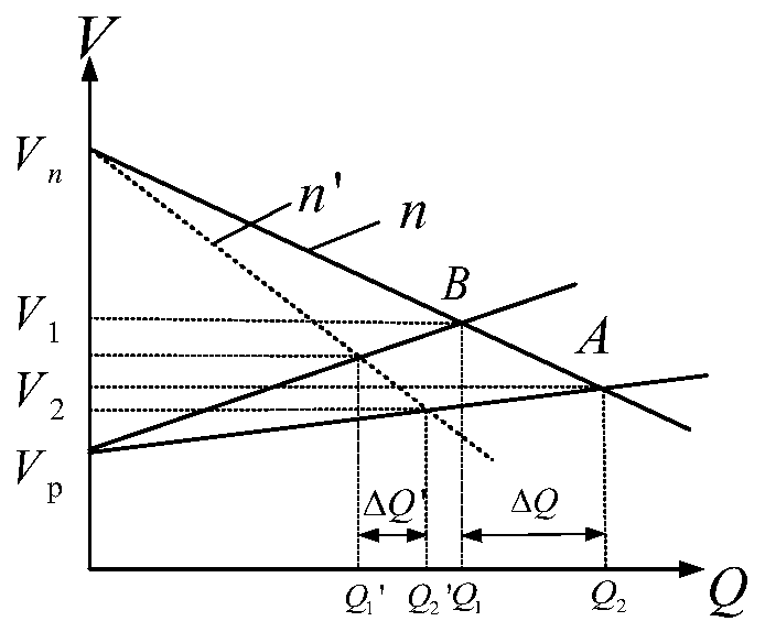 Adaptive virtual impedance based equipartition control method island of AC micro-grid power