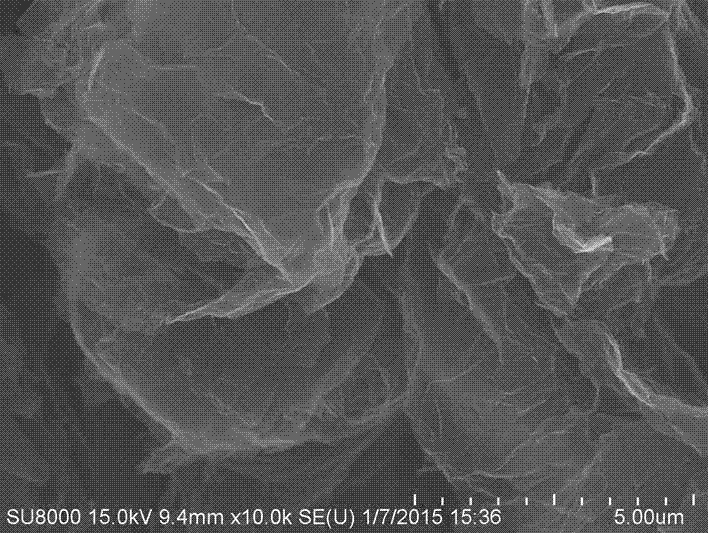 Method for preparing grapheme dispersion liquid