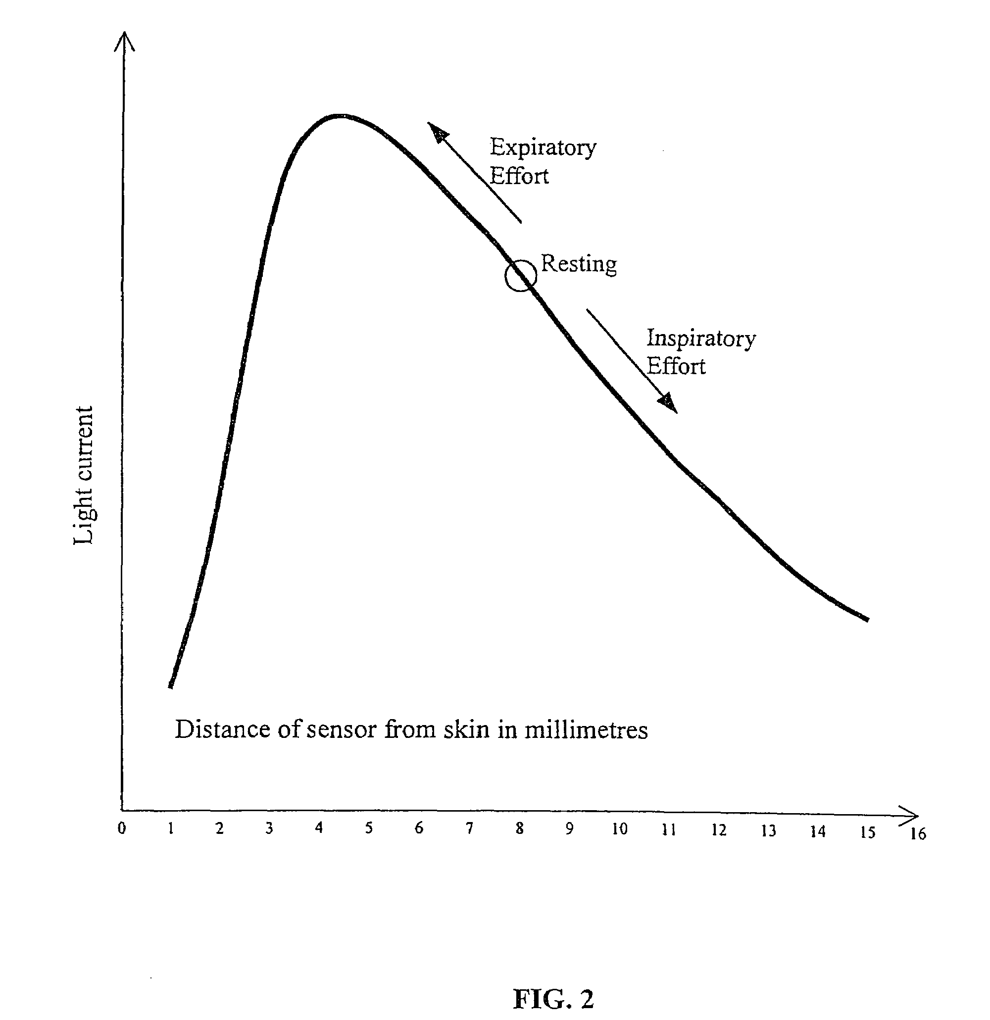 Ventilatory assistance using an external effort sensor