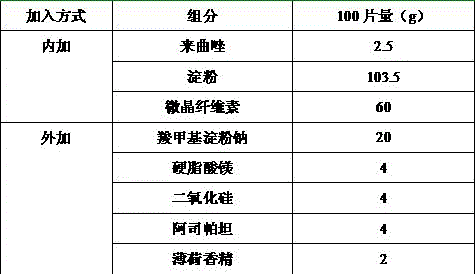 Dispersible tablet containing letrozole and preparation method thereof